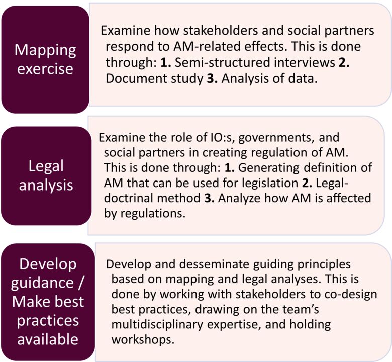 Mapping exercise, legal analysis, best practices development