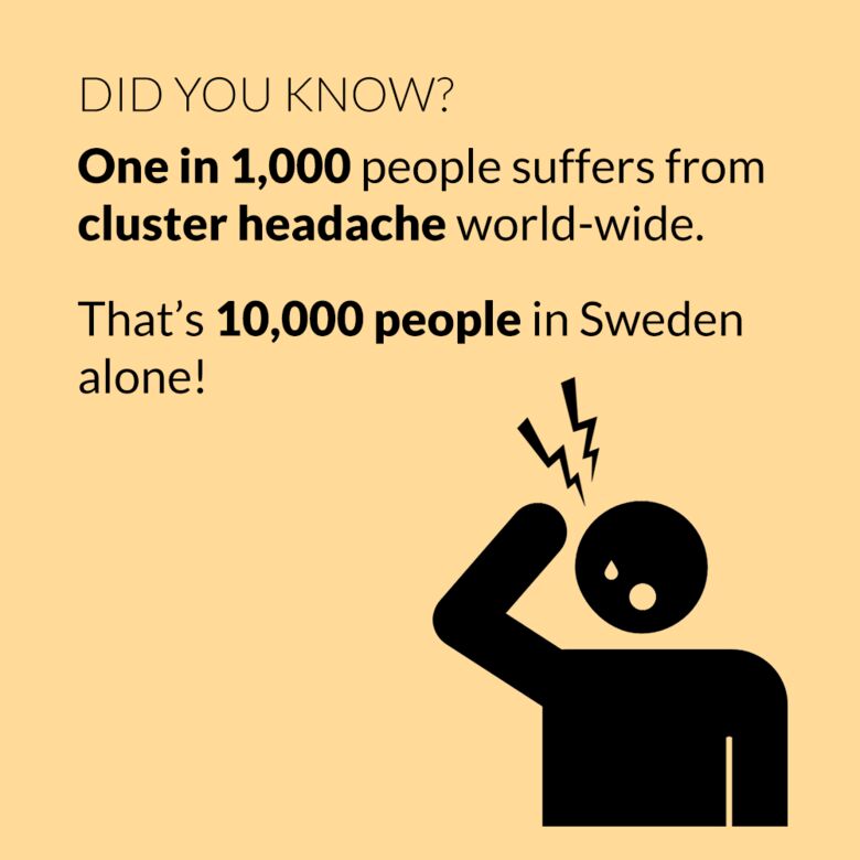Did you know that one in ten persons suffers from cluster headache world-wide. That's 10000 persons in Sweden alone!
