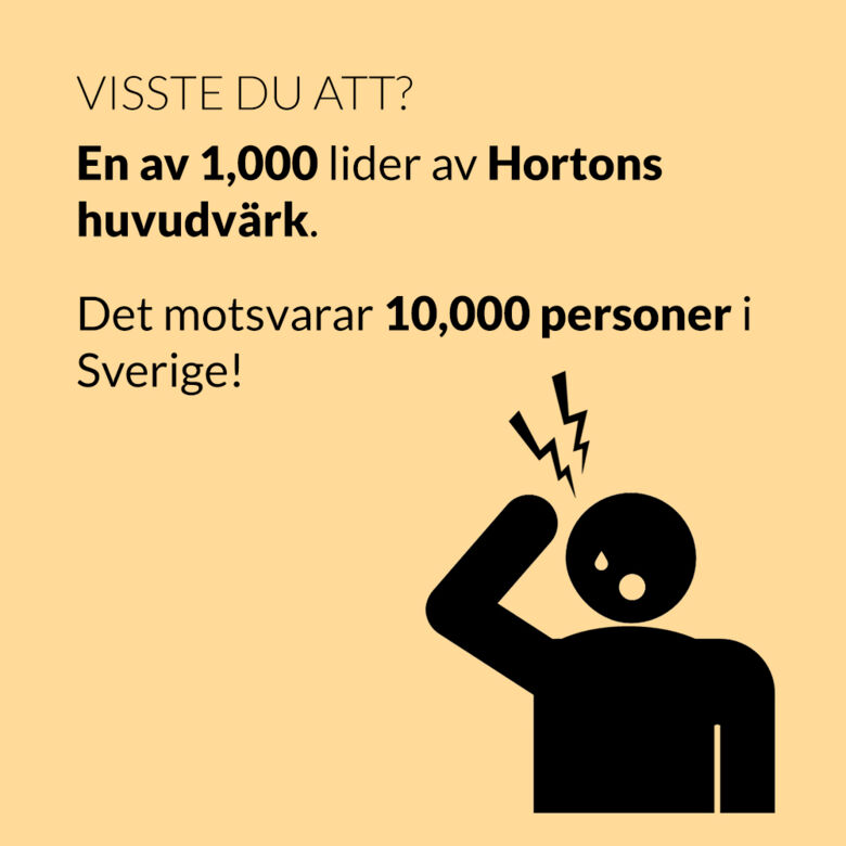 Visste du att en av 1000 personer lider av Hortons huvudvärk även kallad klusterhuvudvärk. Det motsvarar 10000 personer i Sverige.