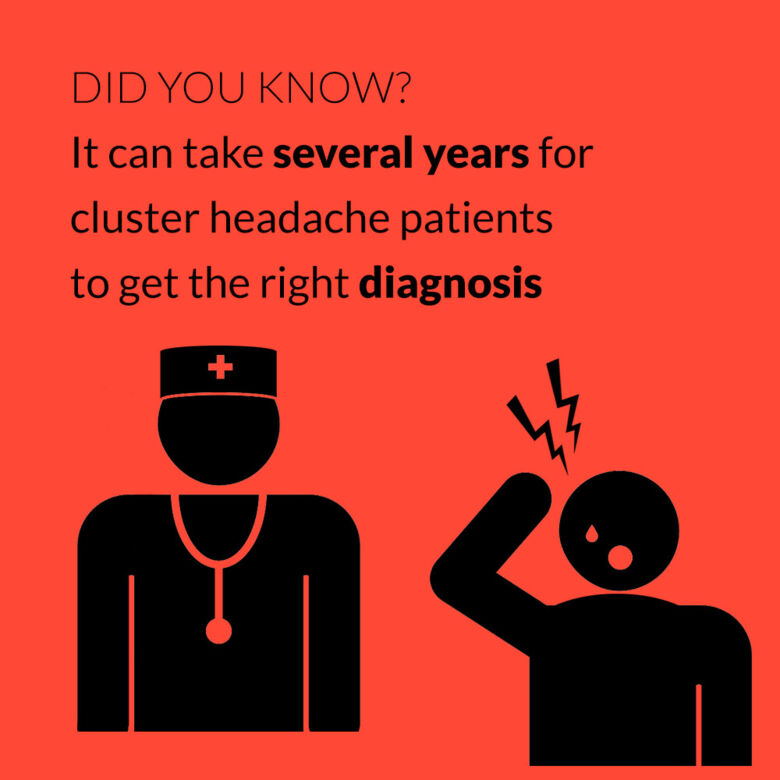 Fact 7: Did you know it can take several years for cluster headache patients to get the right diagnosis.