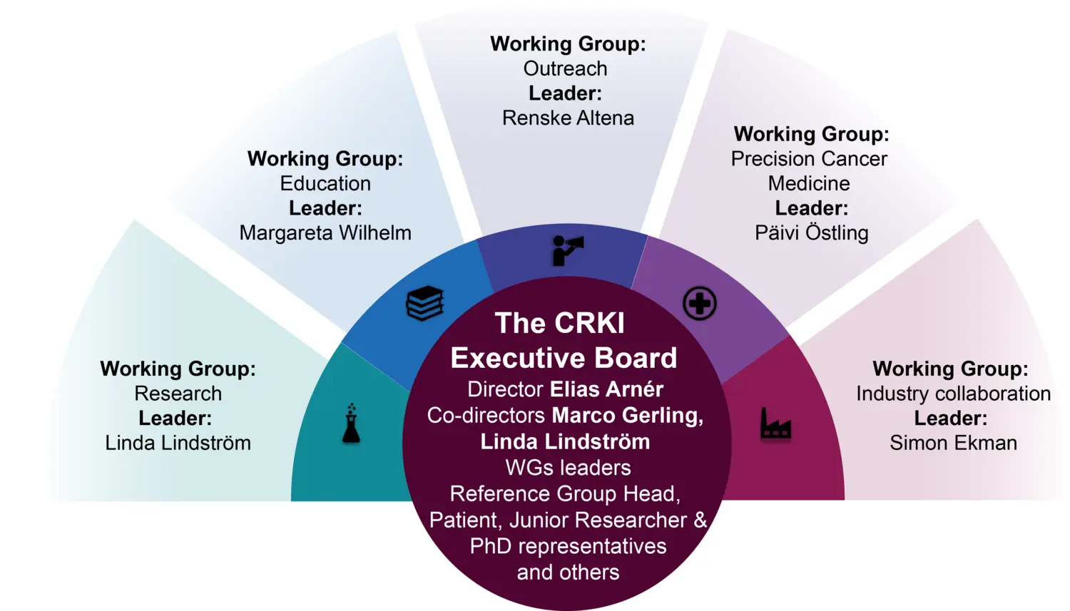 CRKI Working groups 2025