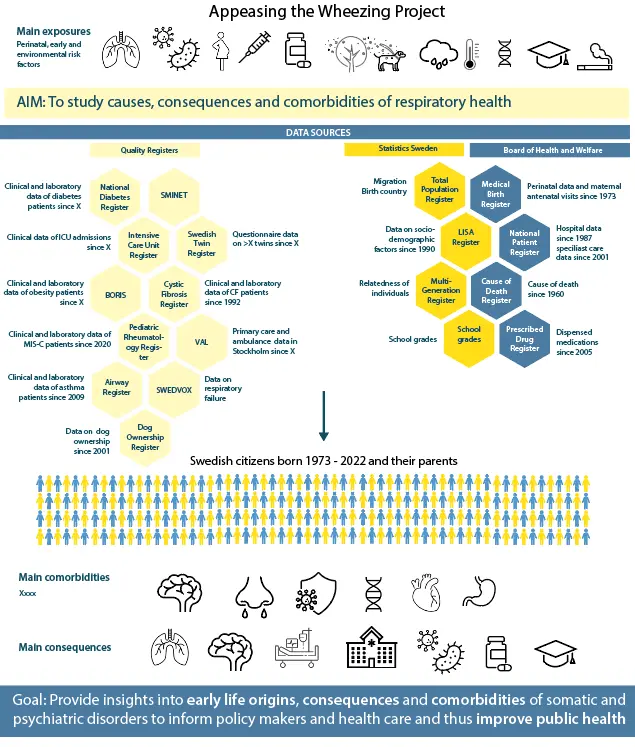 Illustration över projektet 