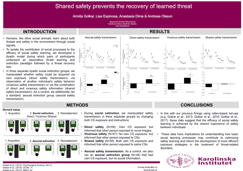 Golkar, A., Espinosa, L., Dima, A., & Olsson, A. (2019, May) Shared safety prevents the recovery of learned threat. Annual Meeting of the Social & Affective Neuroscience Society, Miami Beach, FL.