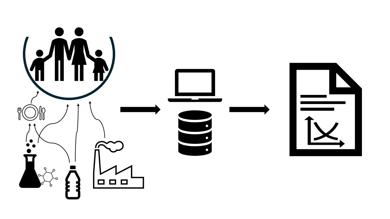 Översikt över HÄMI-databasen där data från befolkning och olika exponeringskällor samlas i en central databas för analys och resultatredovisning.