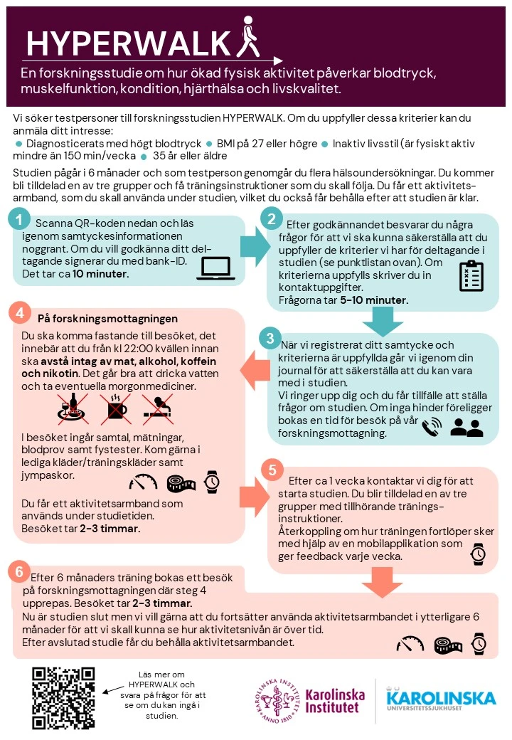 HYPERWALK flödessimulering