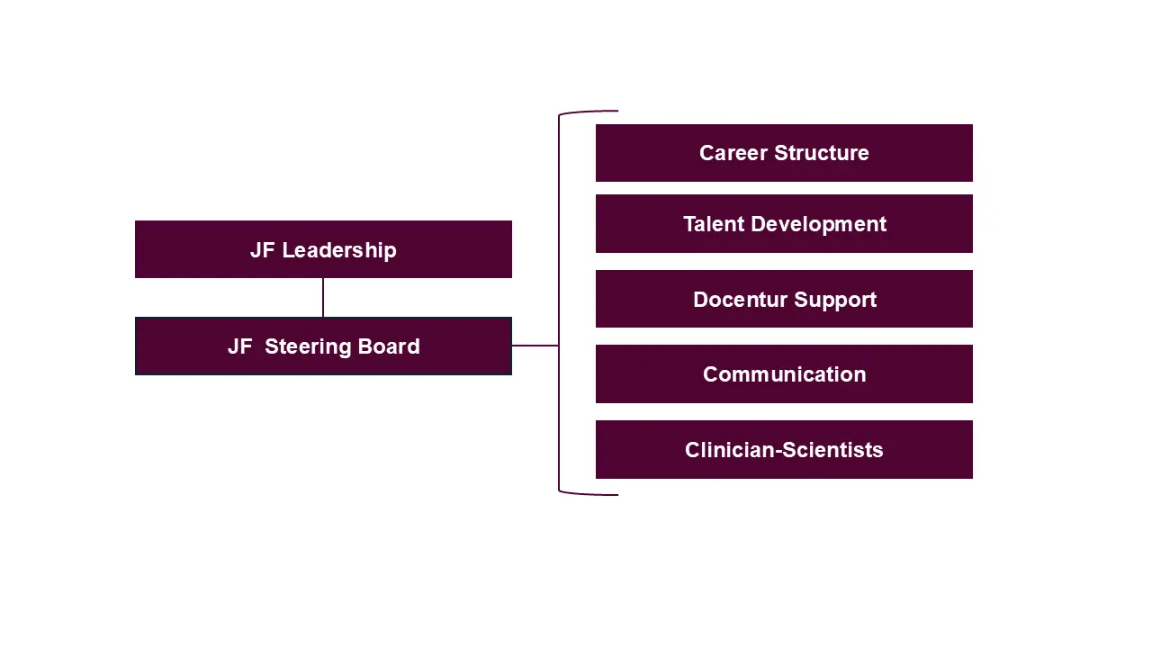 organisational outlay