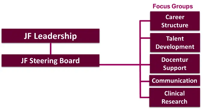 organization map