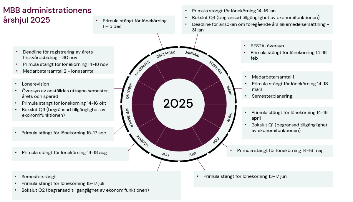 MBB årshjul 2025