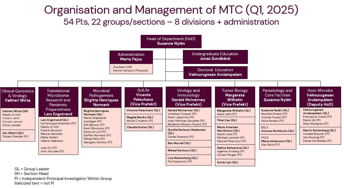 MTC organisationsschema 5 maj 2025