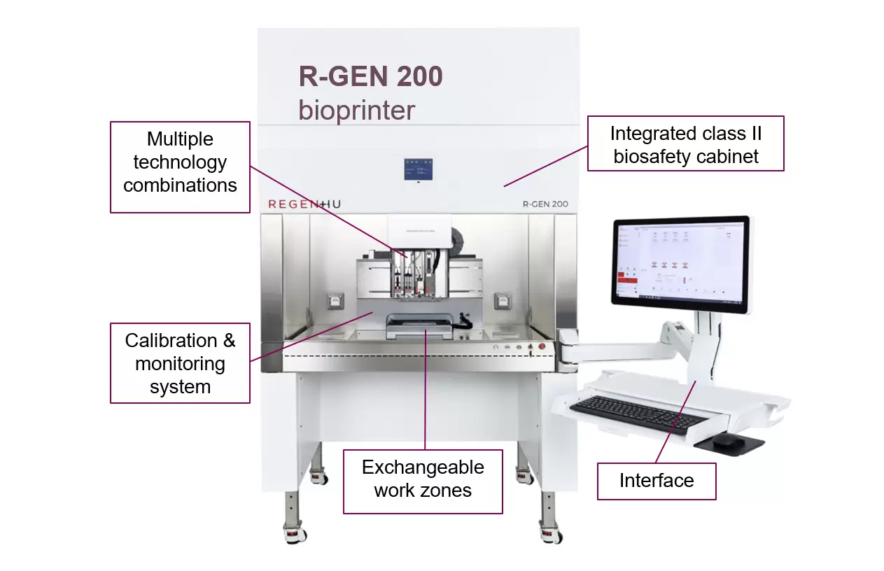 Image of the bioprinter and description of its functions.