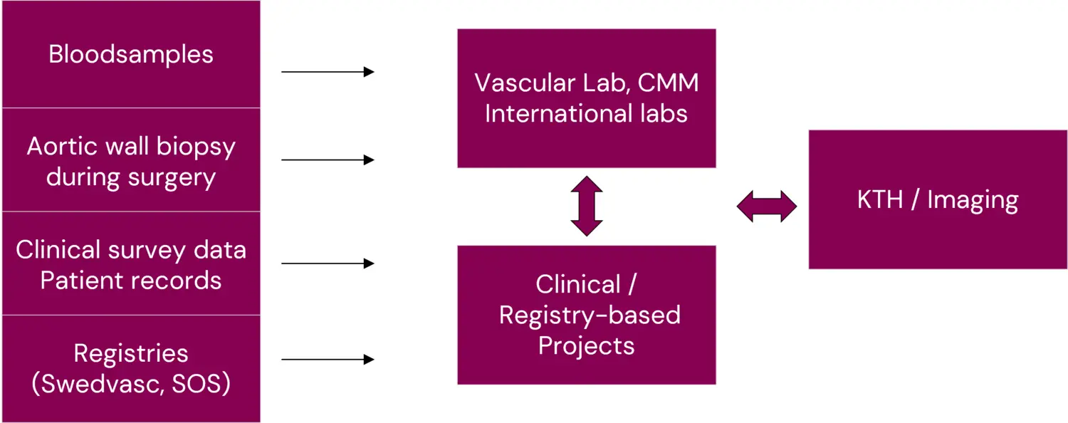 Illustration of network channels