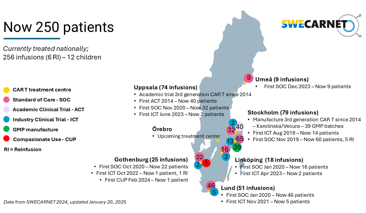 A map that shows the Swedish CAR T treatments. Also described in text below the picture.