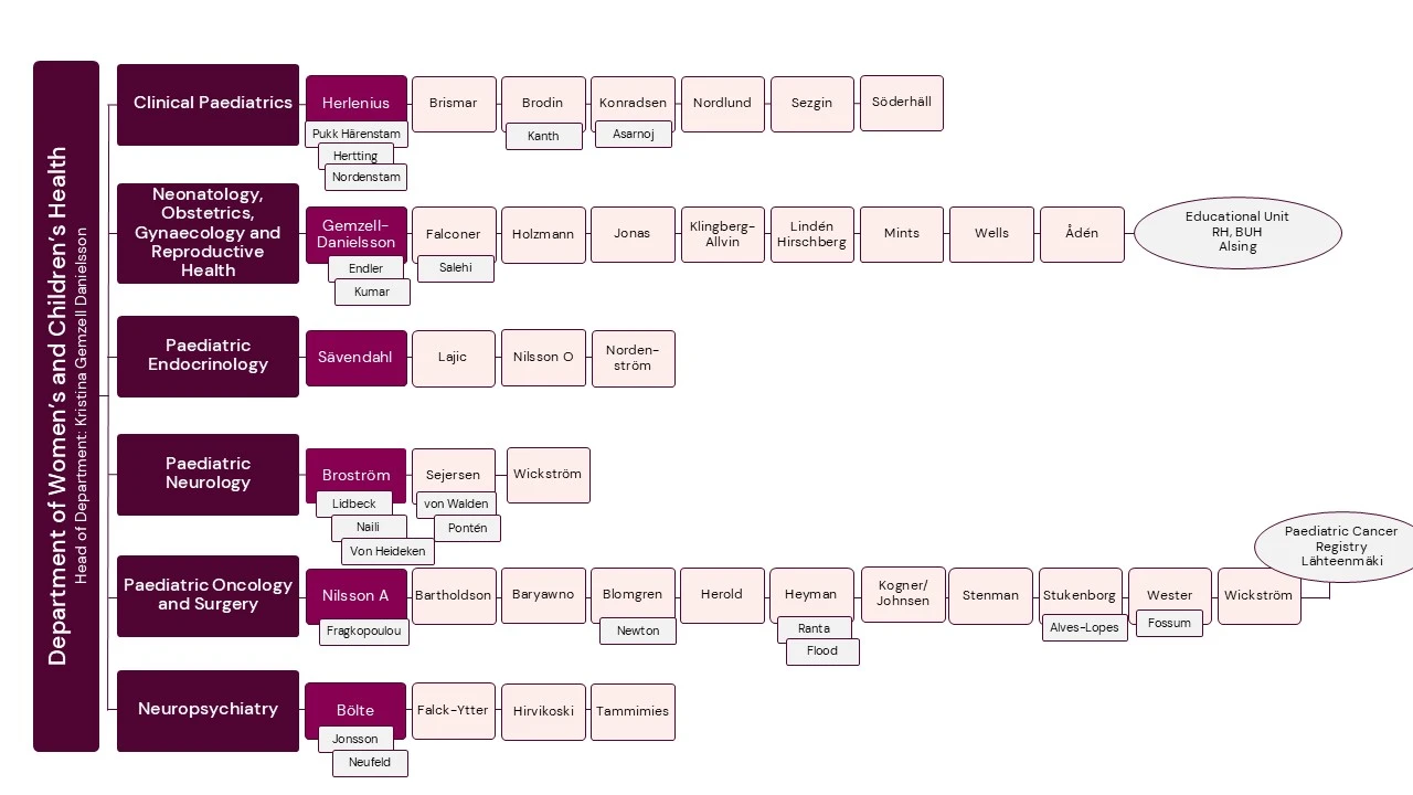 organisational outlay