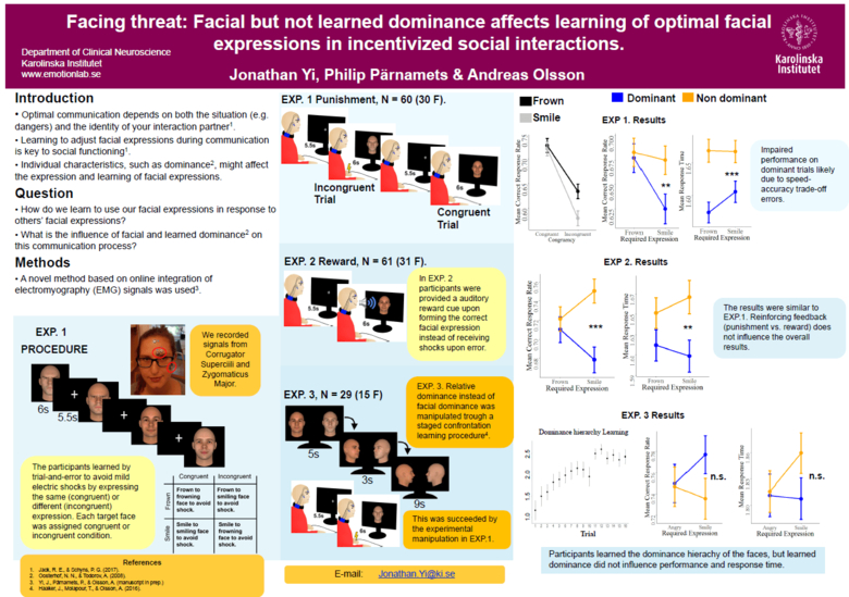 Yi, J., Pärnamets, P., & Olsson, A. (2019, May) Facing threat: Facial but not learned dominance affects learning of optimal facial expressions in incentivized social interactions. Annual Meeting of the Social & Affective Neuroscience Society, Miami Beach,