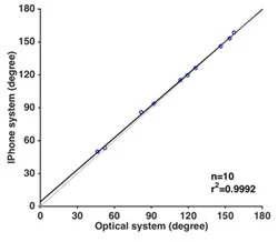 ErgoArmMeter