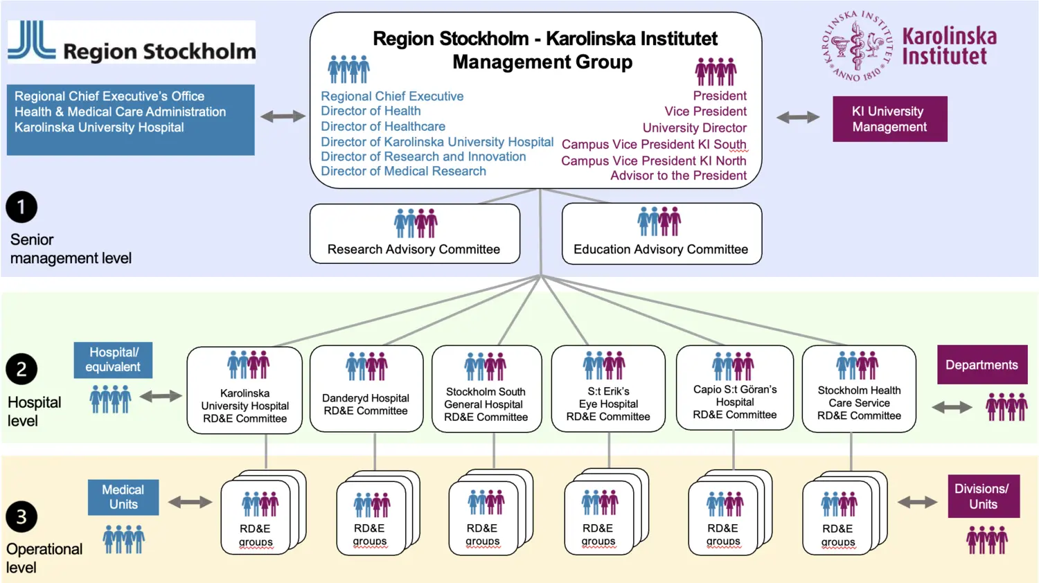 Organisationsbild KI-Region