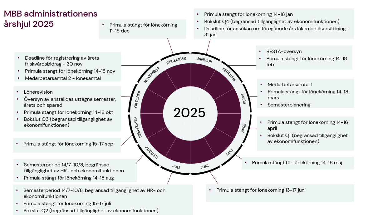 MBBs årshjul 2025