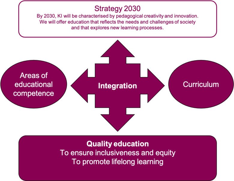 Illustration Integration for educational reform