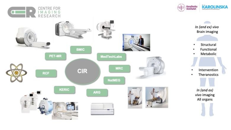 temporary overview of CIR