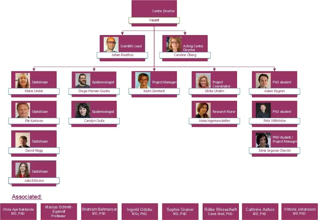 CPE Organogram