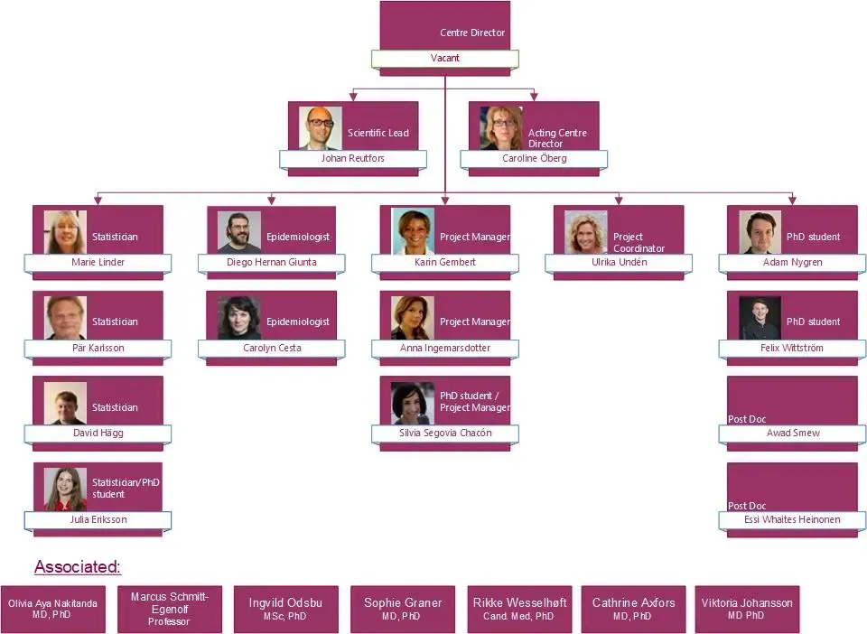 CPE Organogram