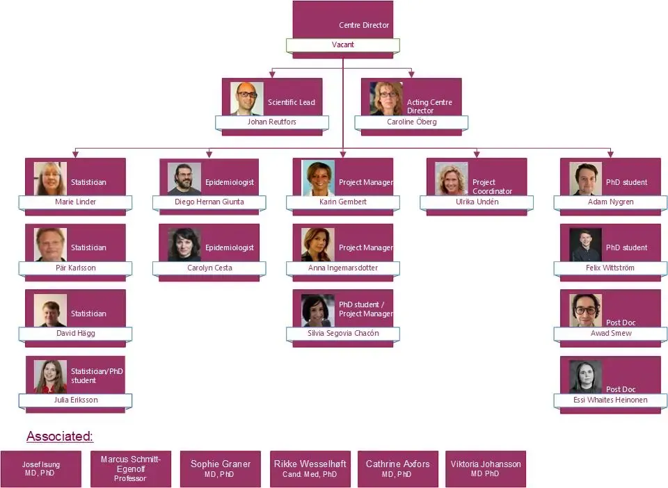 CPE Organogram