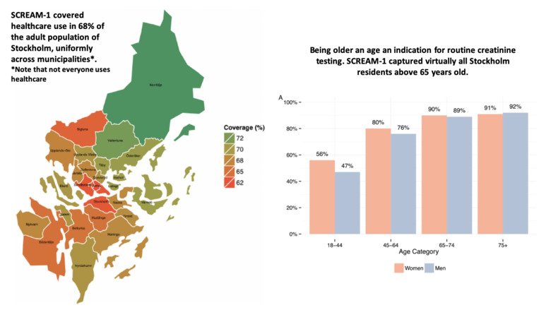 Map of the healthcare use in Region Stockholm for routine creatinine testing.