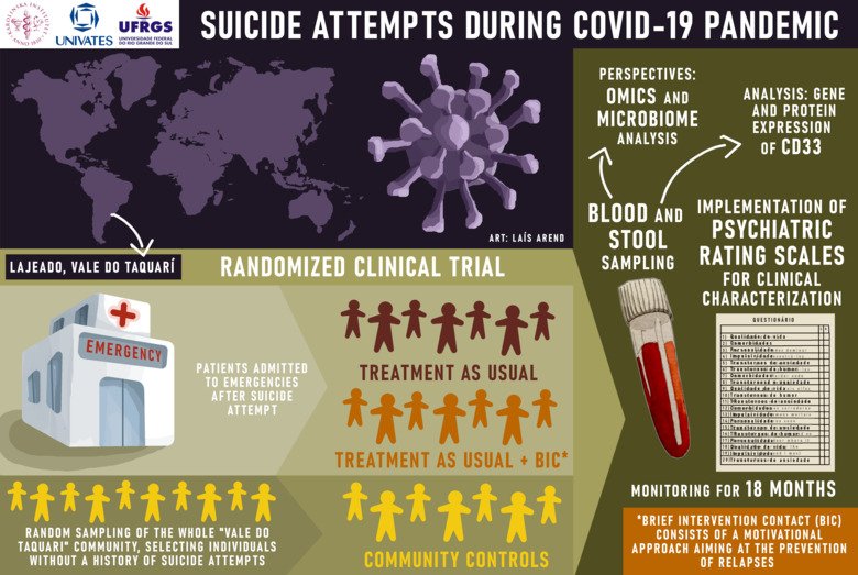 COVID-19 BIC illustration.