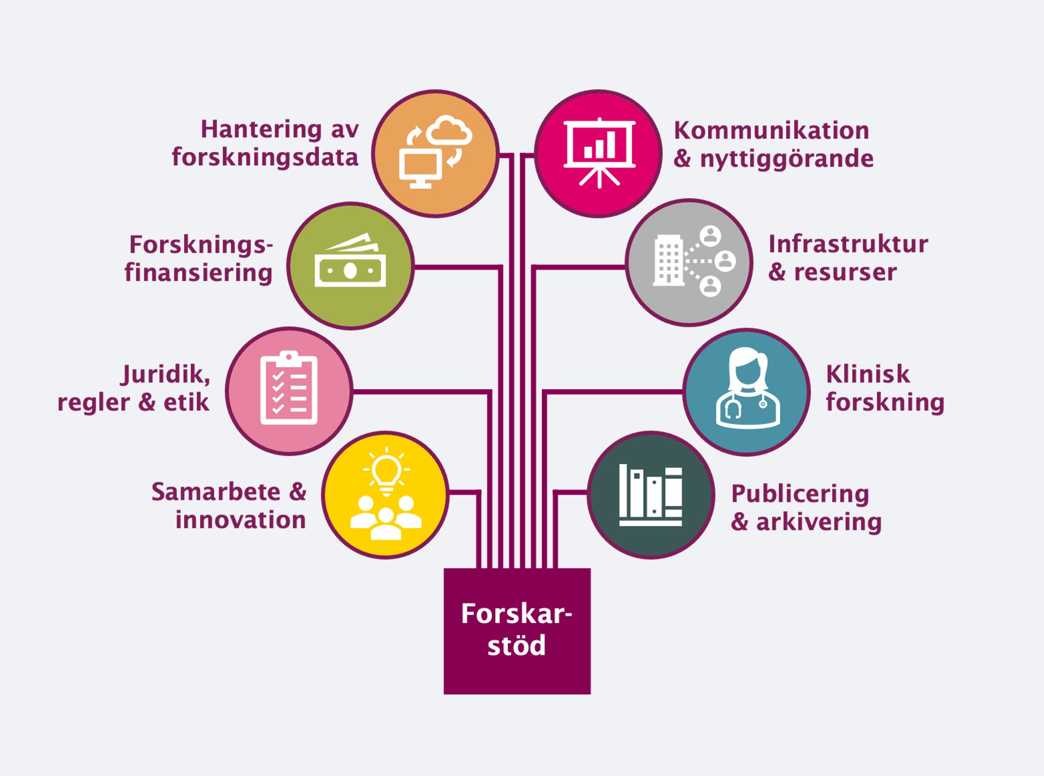 Forskarstöd startsida