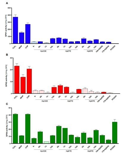 GPX1, GPX2 and GPX4 substrate comparision.