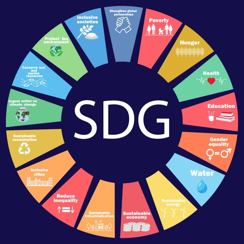 Agenda 2030 Sustainable development