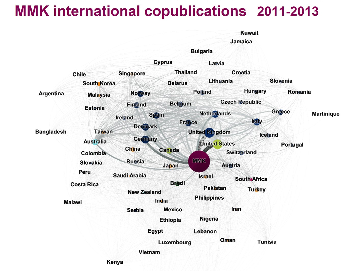 MMK international copublications 2011-2013