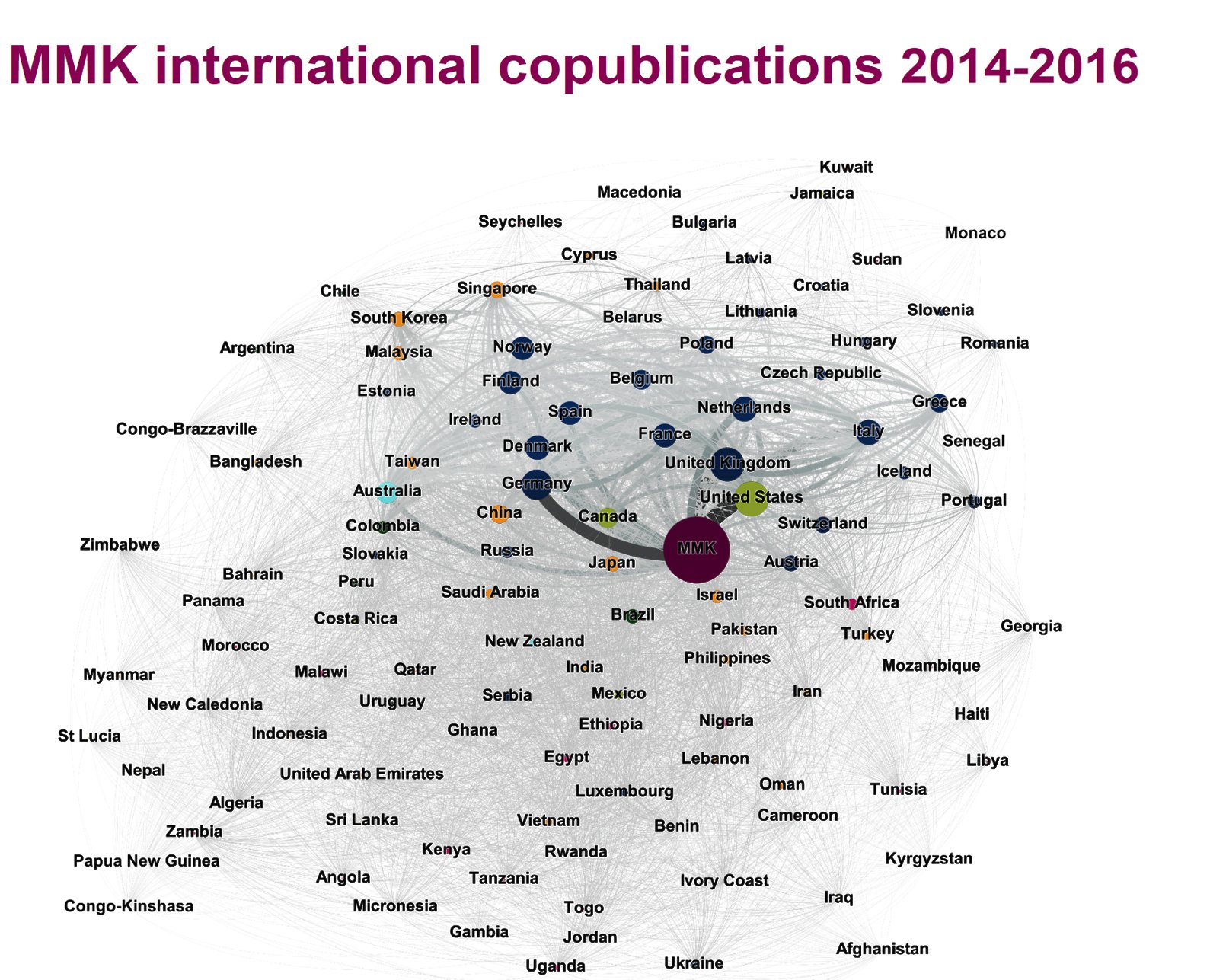 MMK international copublications 2014-2016