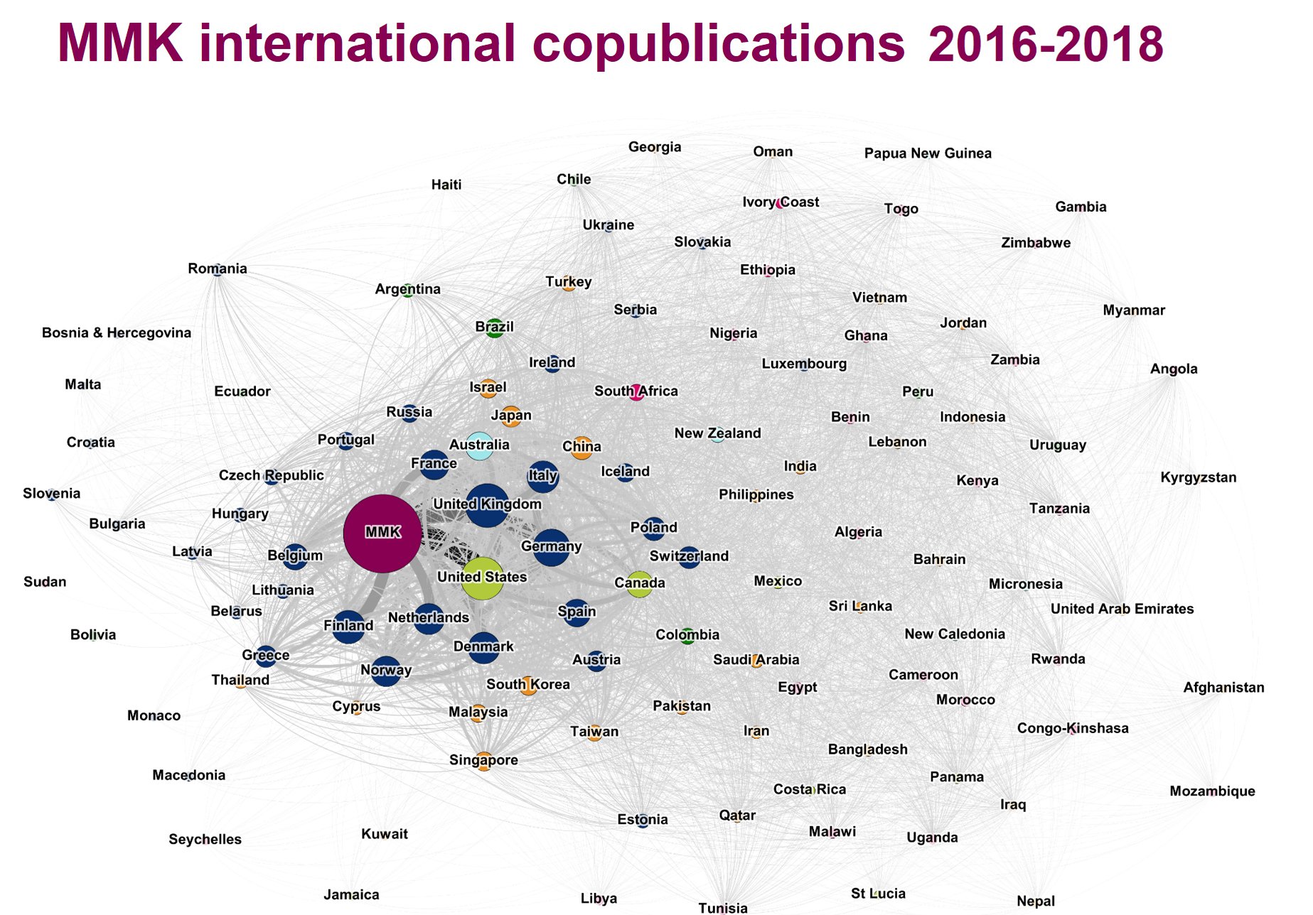 MMK international copublications 2016-2018