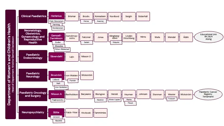 organisational outlay