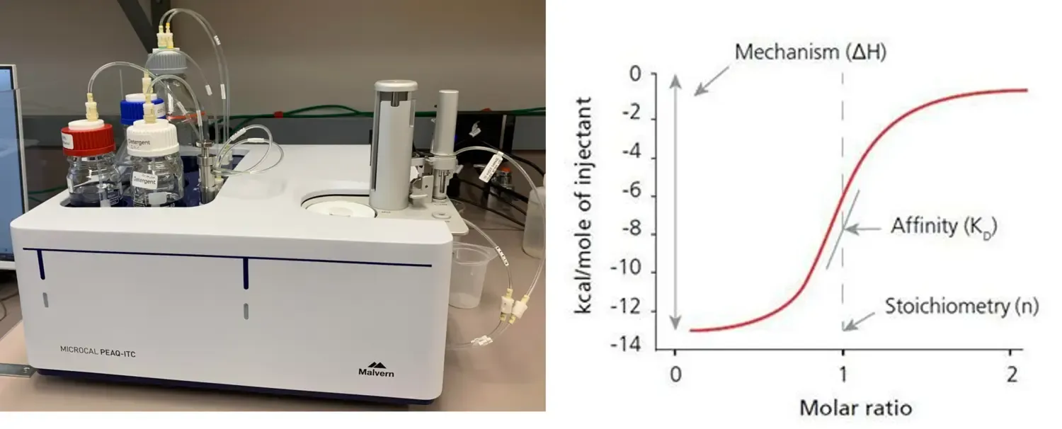 A PEAQ-ITC instrument