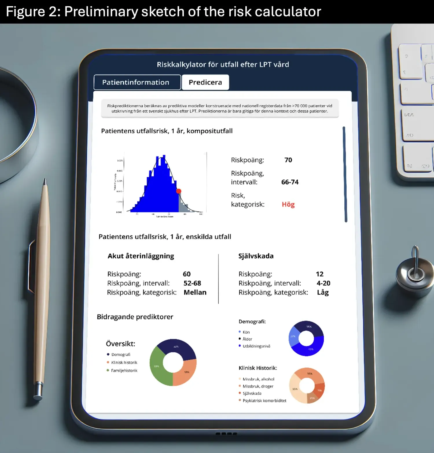 Illustration av en riskkalkylator som visar uppskattad risk för negativa utfall efter psykiatrisk tvångsvård.