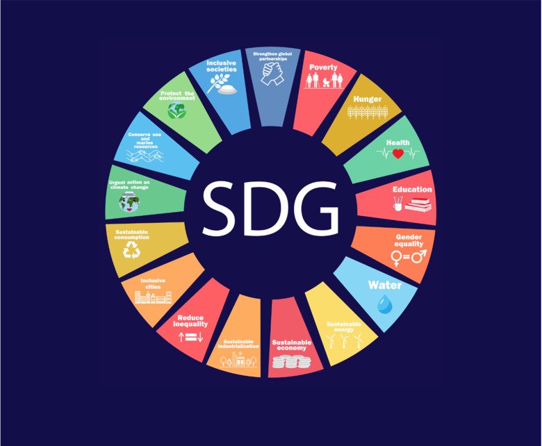 SDGs 2030