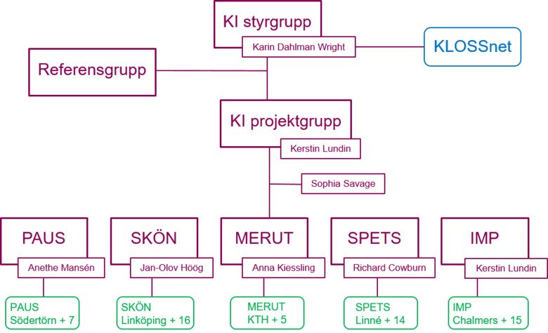Skiss