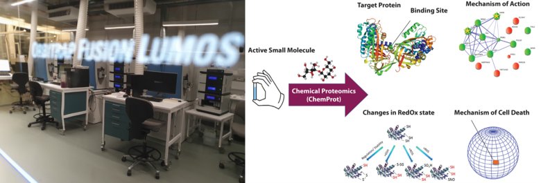 Instruments of the Chemical Proteomics Core Facility.