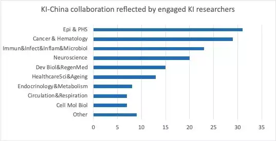 China collaboration