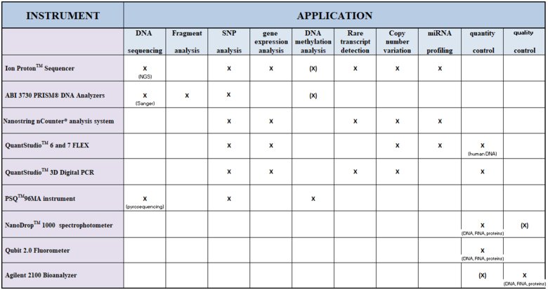 Instruments and applications KI Gene
