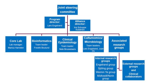 Organisation CTMR