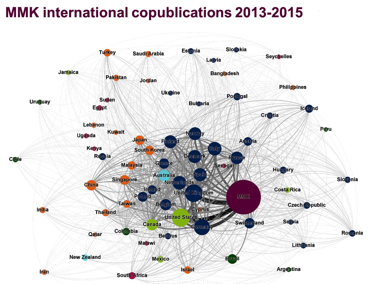 MMK international copublications 2013-2015