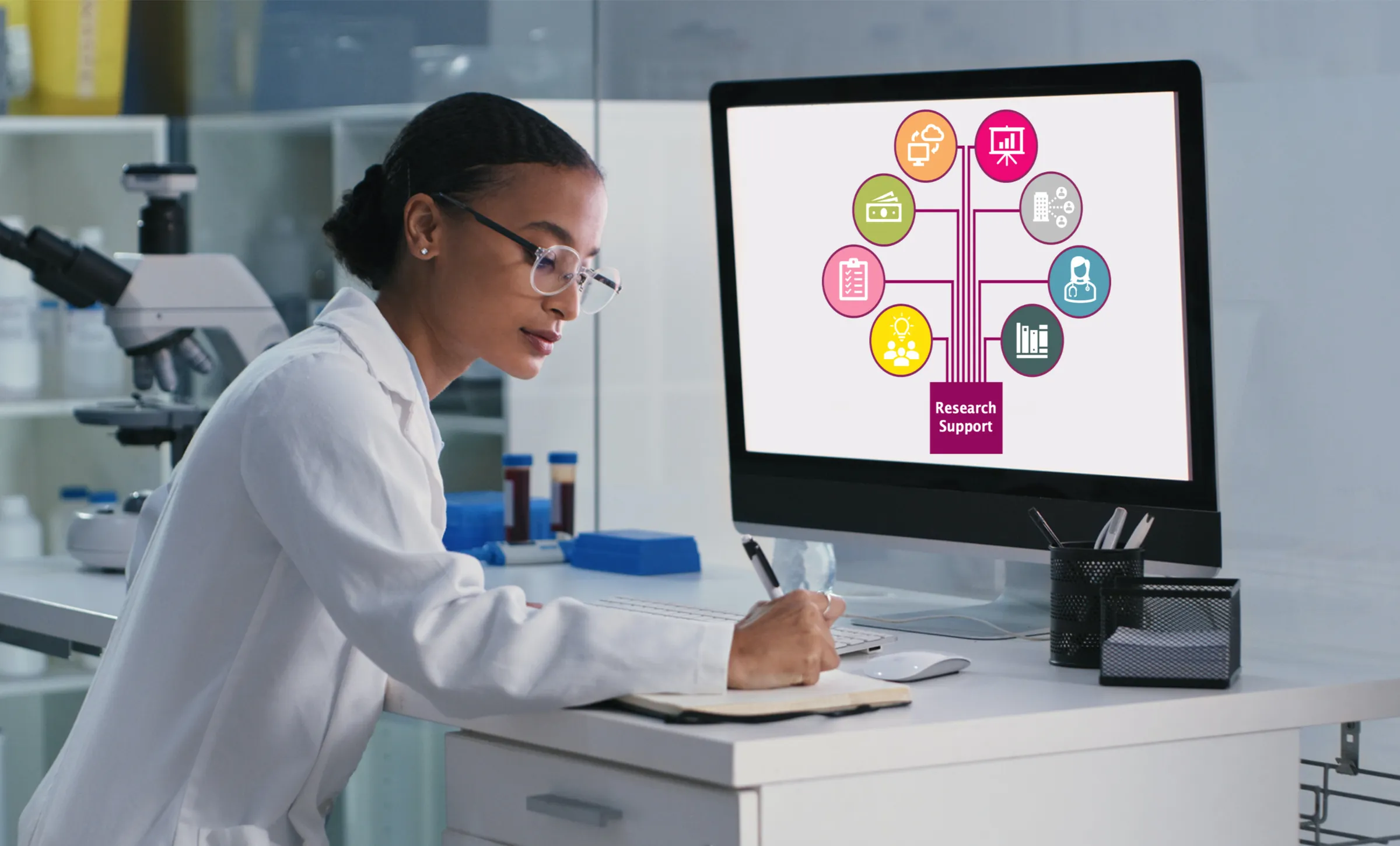 Research support